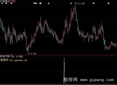 大智慧交叉见底选股指标公式