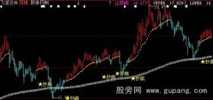 大智慧波段王操盘主图指标公式