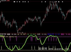 大智慧牛运亨通指标公式