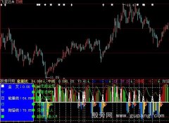 大智慧新发动机指标公式