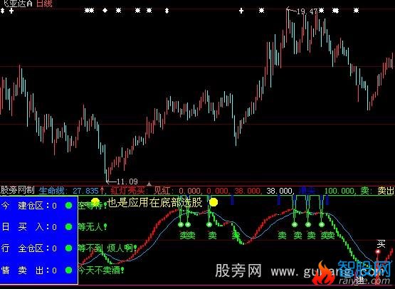 大智慧精确打击指标公式