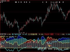 大智慧主力散户筹码+选股指标公式