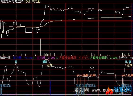 大智慧精确买卖分时指标公式