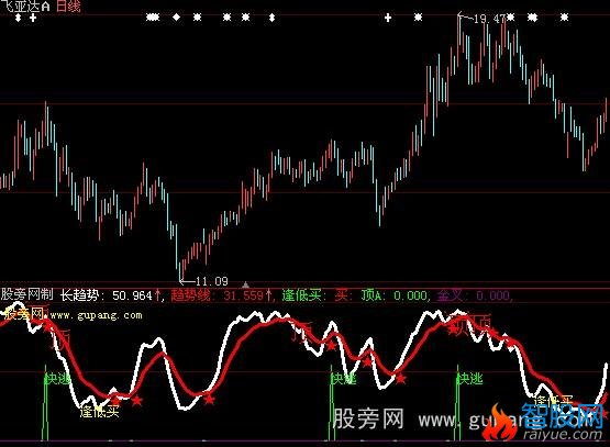 大智慧愚公涨跌指标公式