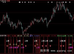 大智慧实战冠军指标公式