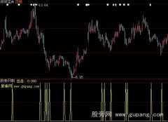 大智慧短线买入指标公式