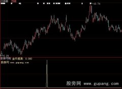 大智慧追涨金牛选股指标公式