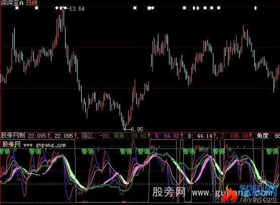 大智慧超级KD指标公式