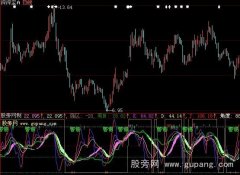 大智慧超级KD指标公式