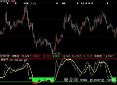 大智慧钱龙黄金眼指标公式
