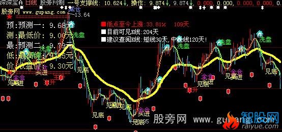 大智慧导航主图指标公式