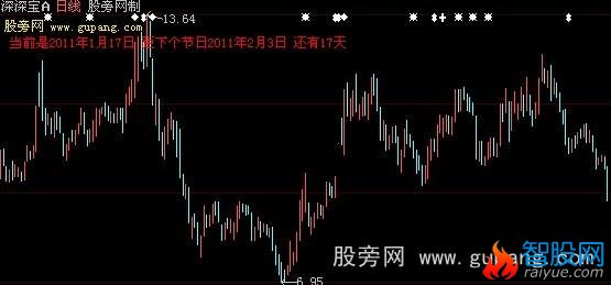 大智慧节日显示主图指标公式