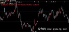 大智慧节日显示主图指标公式