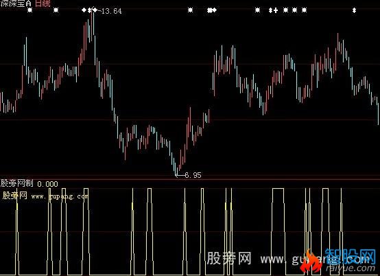 大智慧连阳选股指标公式