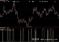 大智慧连阳选股指标公式
