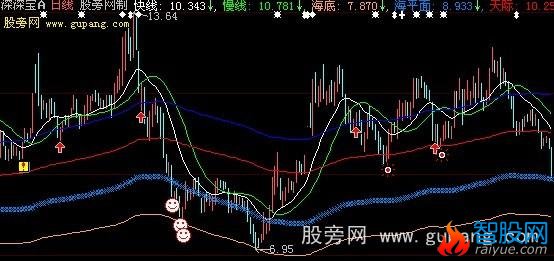 大智慧飞天格格主图指标公式