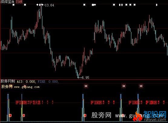 大智慧狙击钢枪指标公式