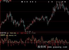 大智慧量价配合指标公式
