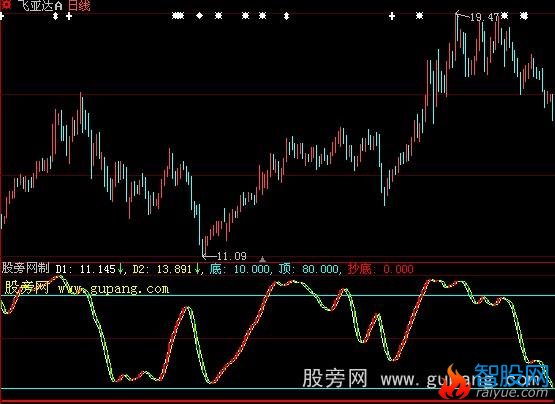 大智慧抢金夺银指标公式