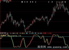 大智慧抢金夺银指标公式