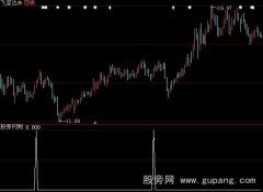 大智慧短线买入选股指标公式