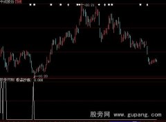 大智慧成功率92.69%选股公式
