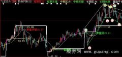 大智慧支撑压力量能平台主图指标公式
