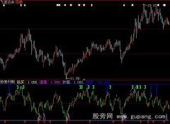 大智慧魔K短线指标公式