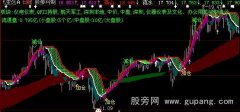 大智慧空调主图指标公式