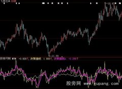 大智慧决策曲线指标公式