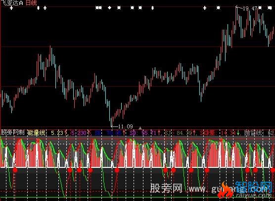大智慧发动机指标公式