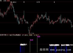 大智慧涨停回马枪指标公式
