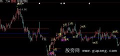 大智慧涨停回马枪主图指标公式