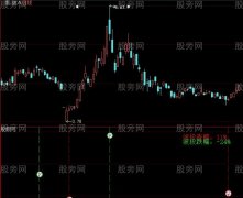 大智慧涨跌幅指标公式