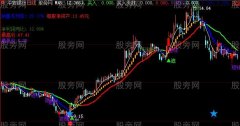 大智慧黄蓝阶梯主图指标公式