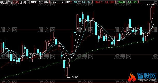 大智慧走势主图指标公式