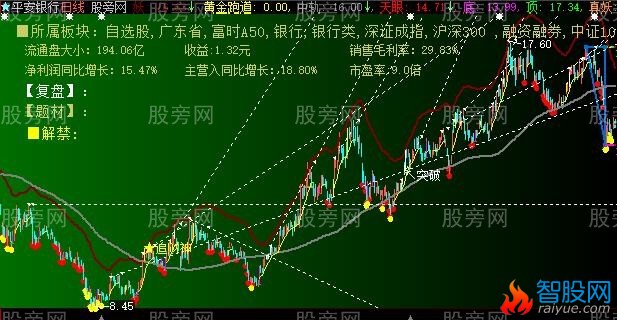 大智慧开天眼主图指标公式