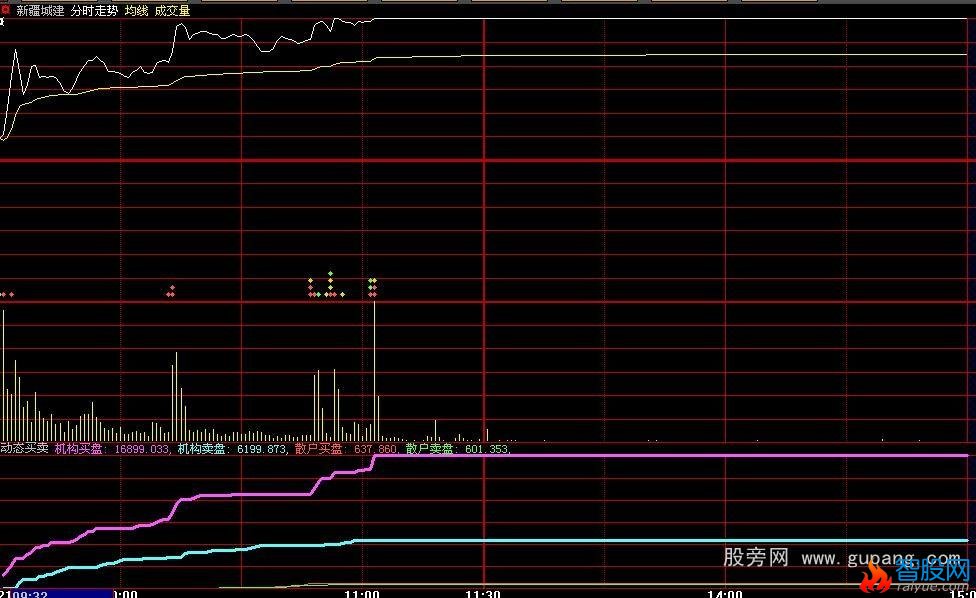 大智慧专抓涨停的动态买卖公式