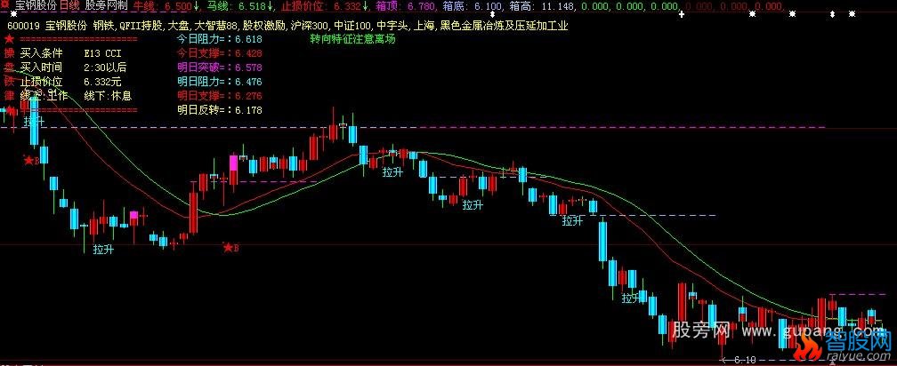 大智慧实战很强的公式