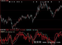 大智慧滑头主力指标公式