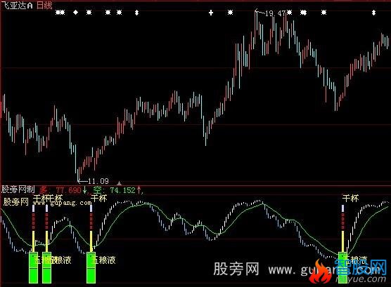 大智慧很好的入场指标公式