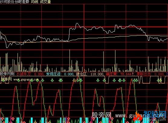 大智慧猎庄端窝分时指标公式