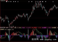 大智慧超前MACD指标公式