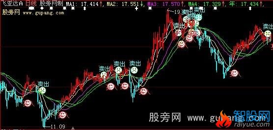 大智慧我的买点主图指标公式