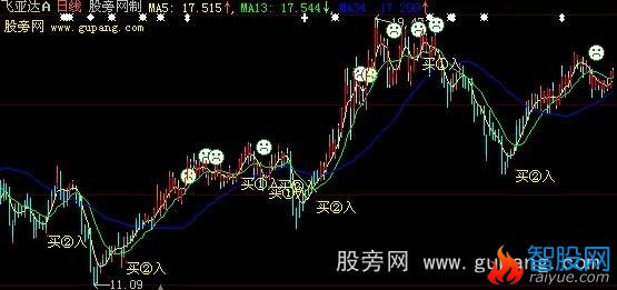 大智慧清心伏魔主图指标公式