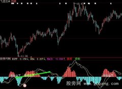 大智慧MACD二次金叉指标公式