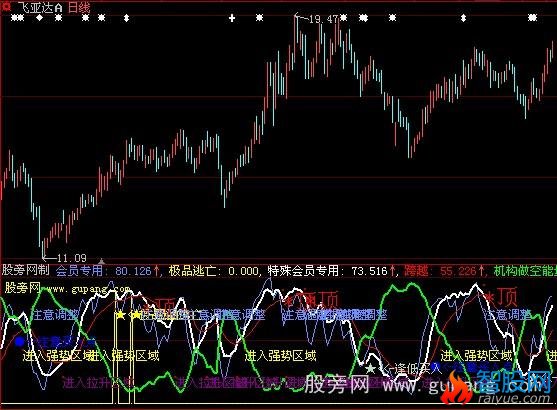 大智慧极品逃亡指标公式