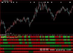 大智慧六品全红指标公式