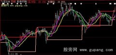 大智慧最佳套利优化主图指标公式