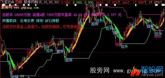 大智慧顺势操作主图指标公式